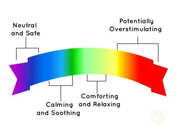 Autism & Color Impact: Soothing Strategies for Kids with Autism