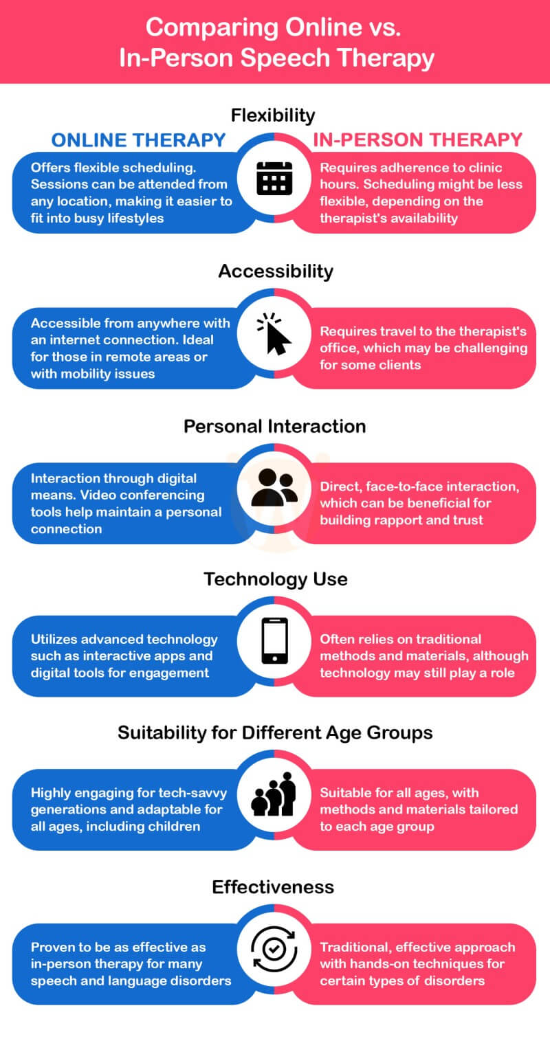 In-Person Vs. Online Speech Therapy: Which Is More Effective?