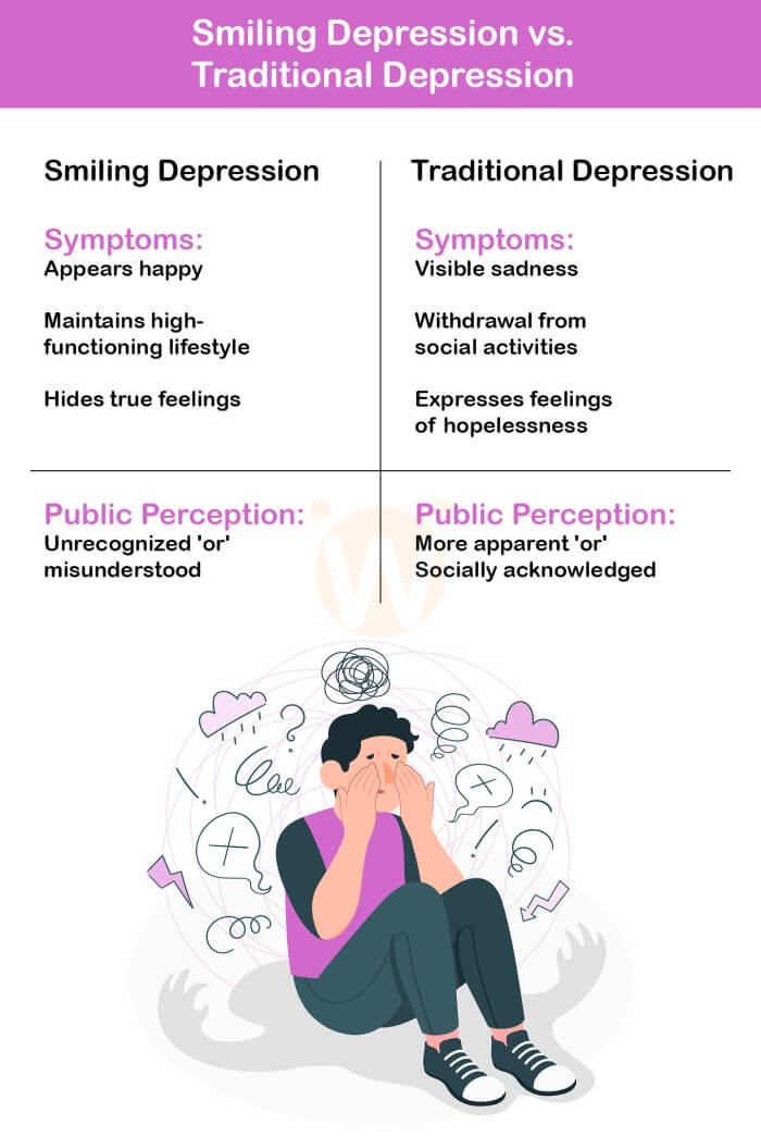 Understanding Smiling Depression Hidden Signs And Help 3953