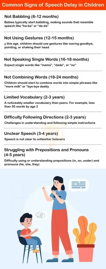 Common Signs of Speech Delay in Children