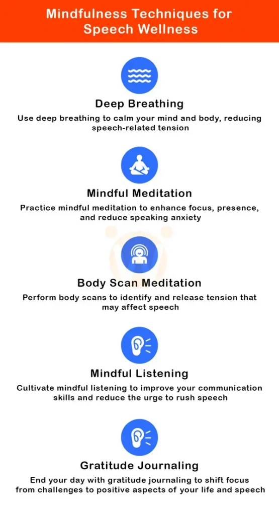 Mindfulness Techniques for Speech Wellness