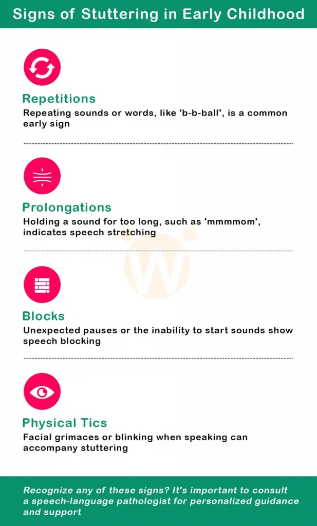 Signs of Stuttering in Early Childhood
