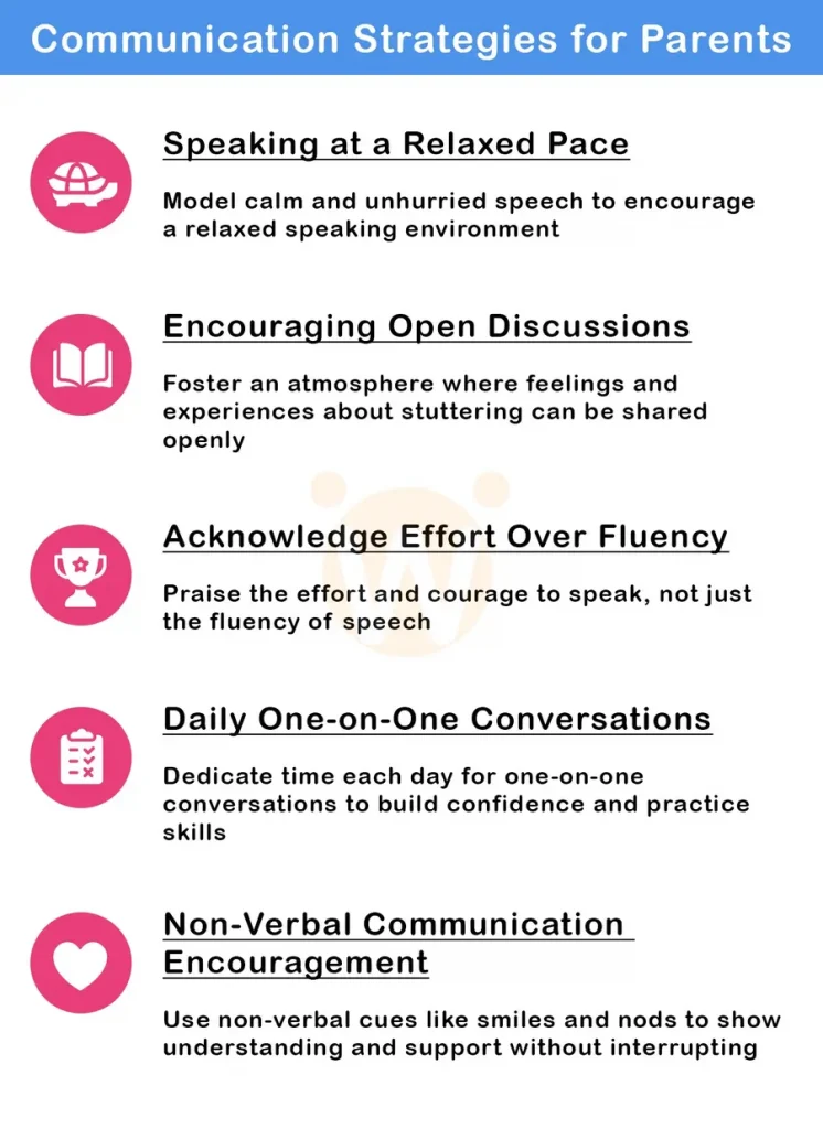 Communication Strategies for Parents Infographic Content