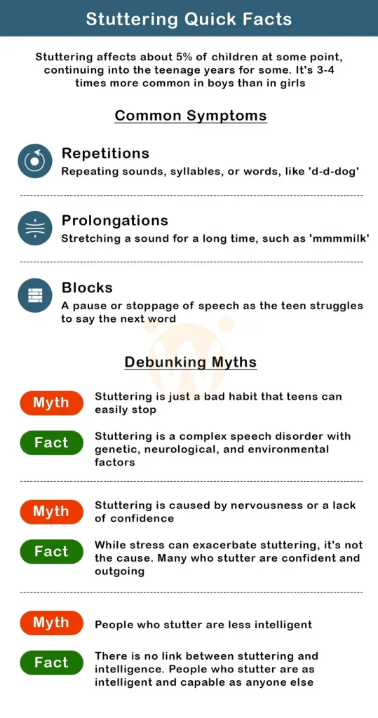 Stuttering Quick Facts