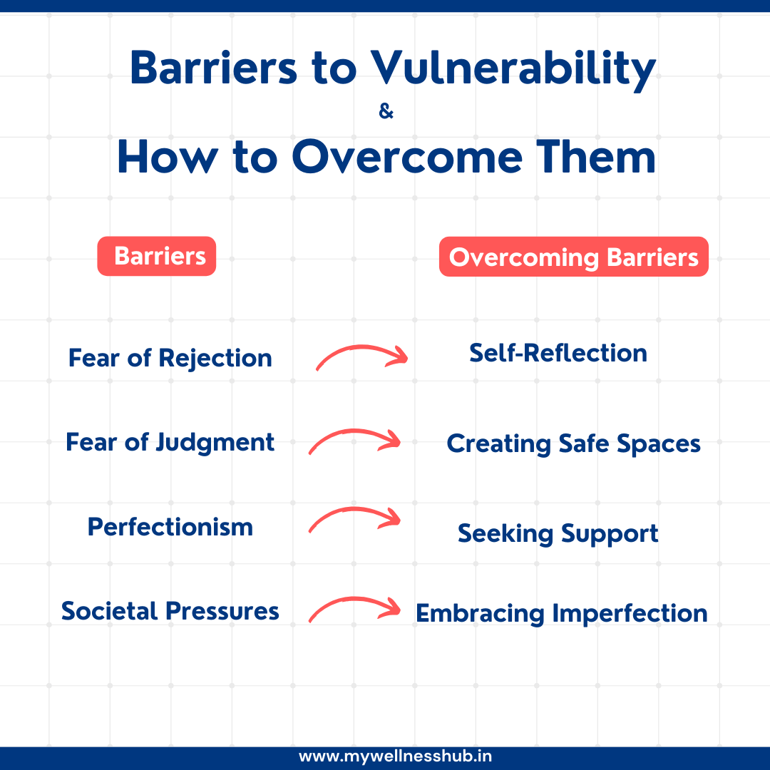 The Importance of Vulnerability in Building Deep Connections