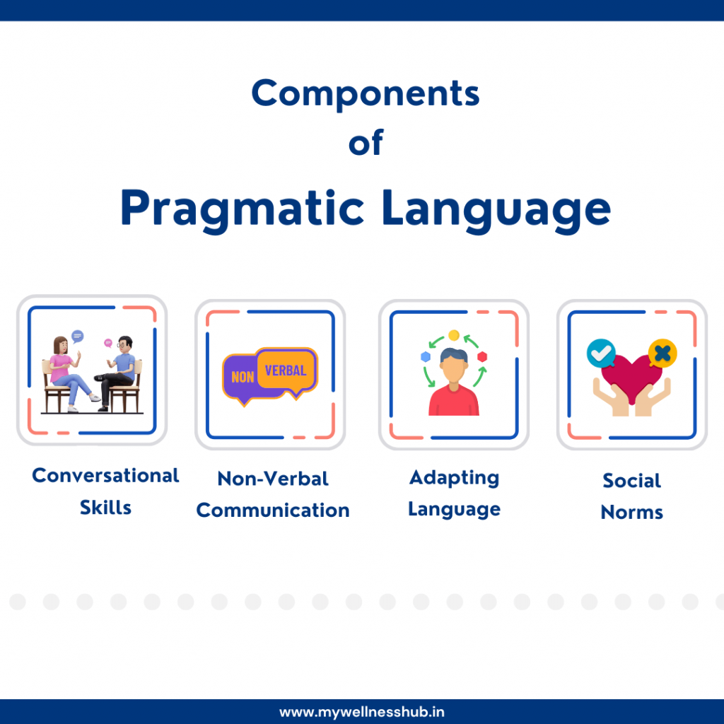 Components of Pragmatic Language