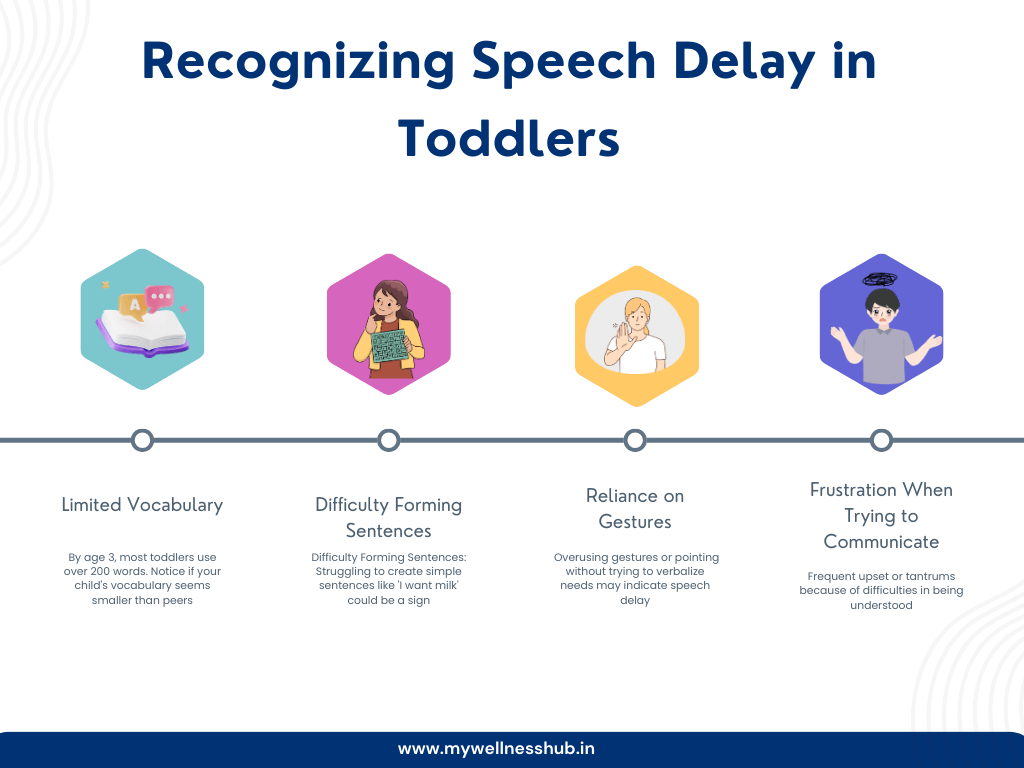 Recognizing Speech Delay in Toddlers