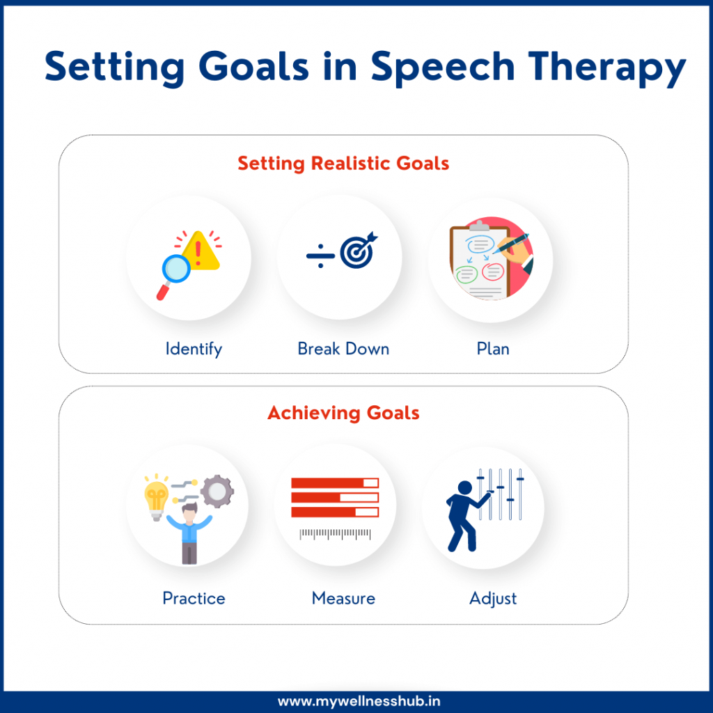 Setting Goals in Speech Therapy