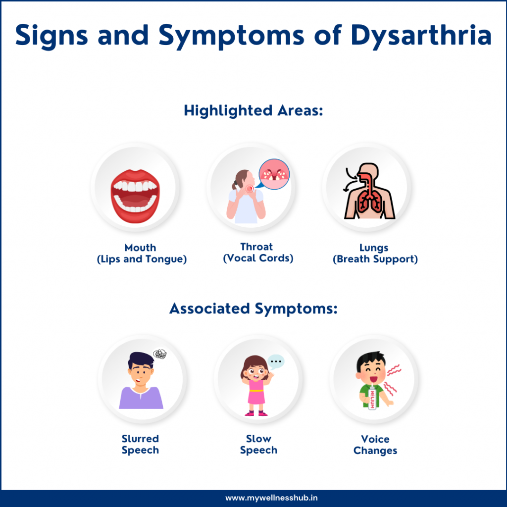  Signs and Symptoms of Dysarthria