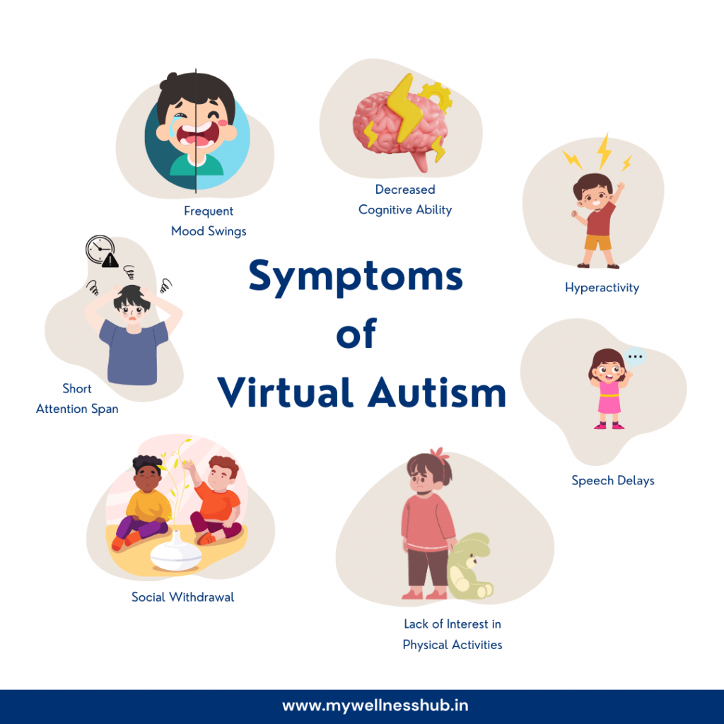 Signs of Virtual Autism