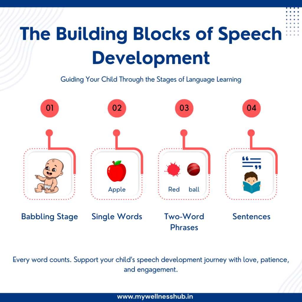 Building Blocks of Speech Development