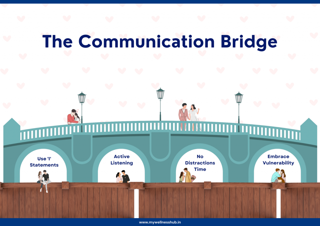 The Communication Bridge