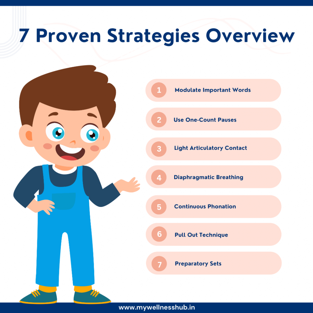 7 Proven Strategies Overview