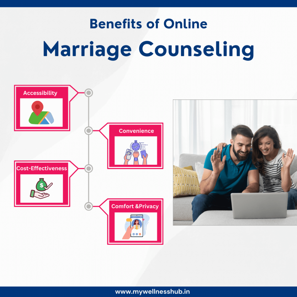 Benefits of Online Marriage Counseling