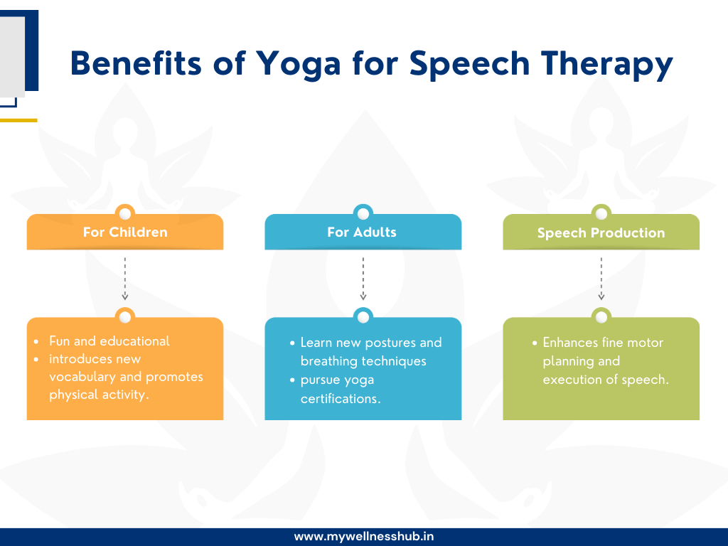 Benefits of Yoga for Speech Therapy