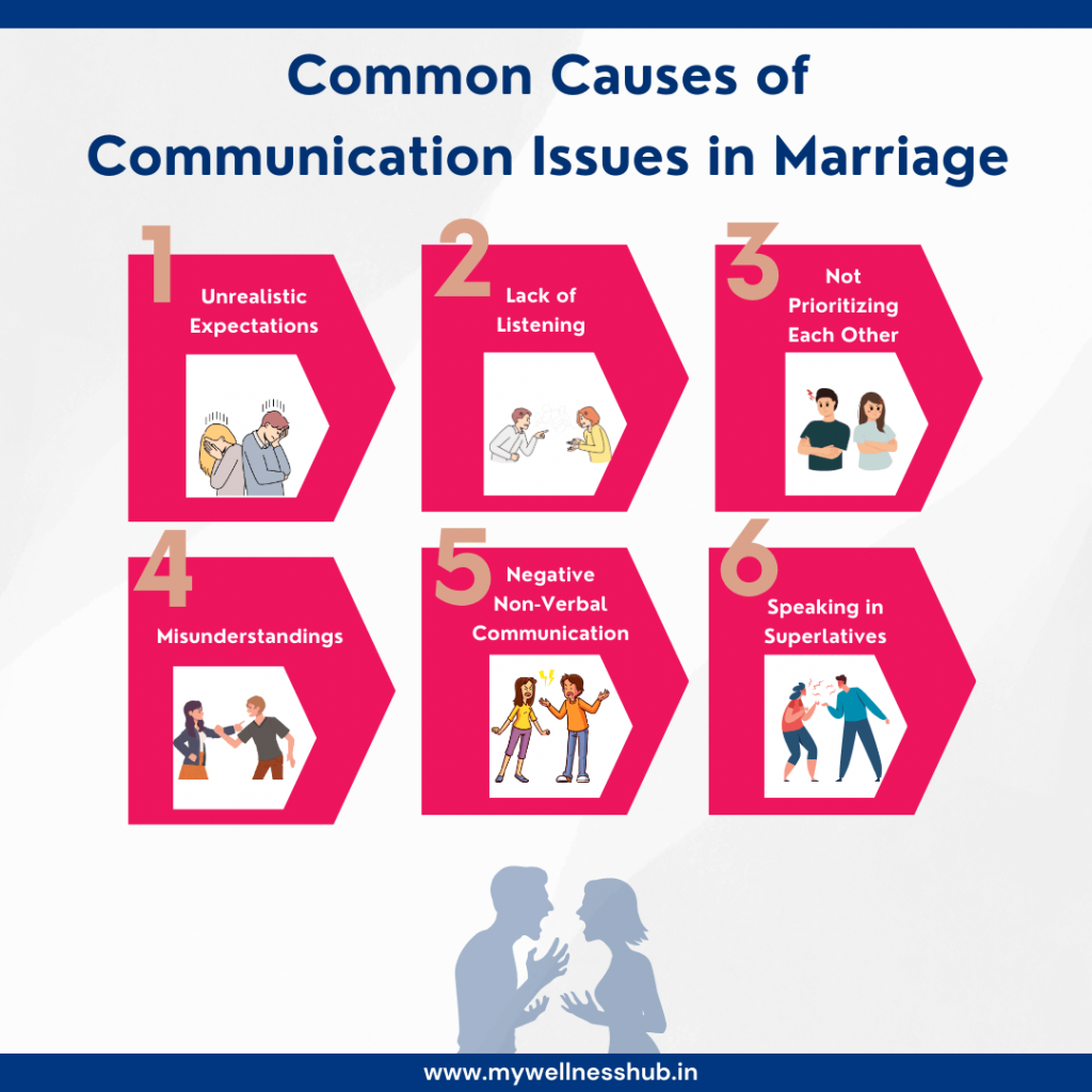 Common Causes of Communication Issues in Marriage