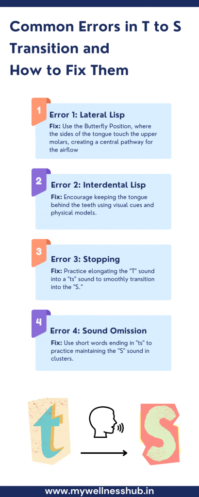  Common Errors and Fixes