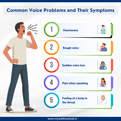 Common Voice Problems in Adults