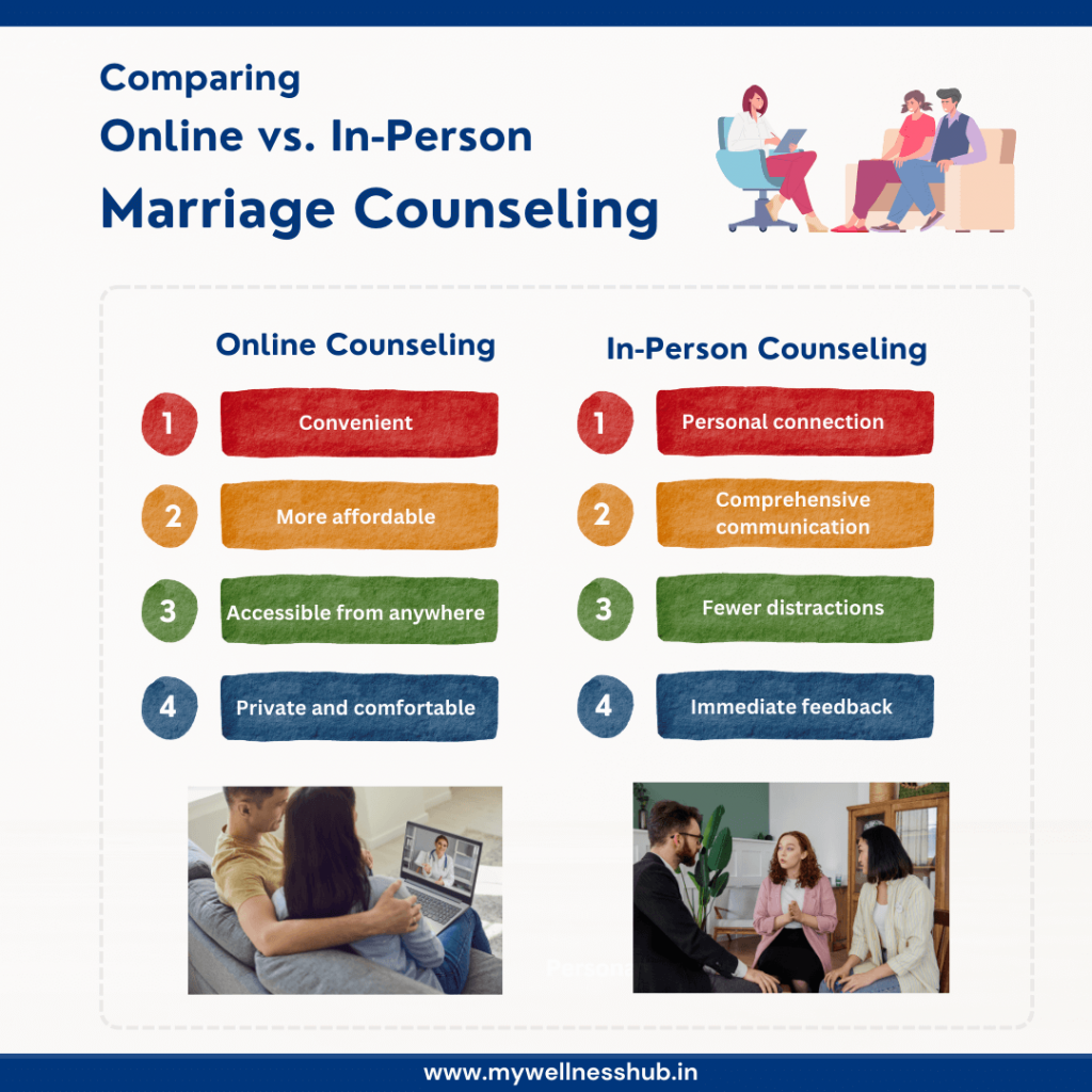 Comparing Online vs. In-Person Marriage Counseling
