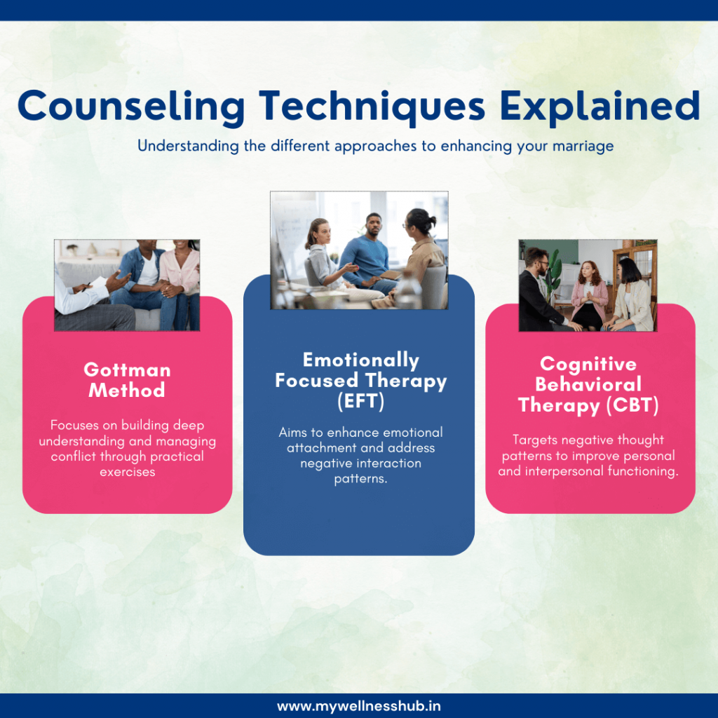 Counseling Techniques Explained