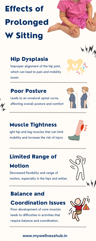 Effects of Prolonged W Sitting