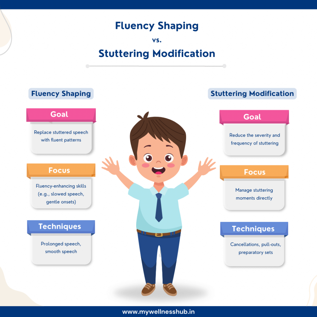 Fluency Shaping vs. Stuttering Modification