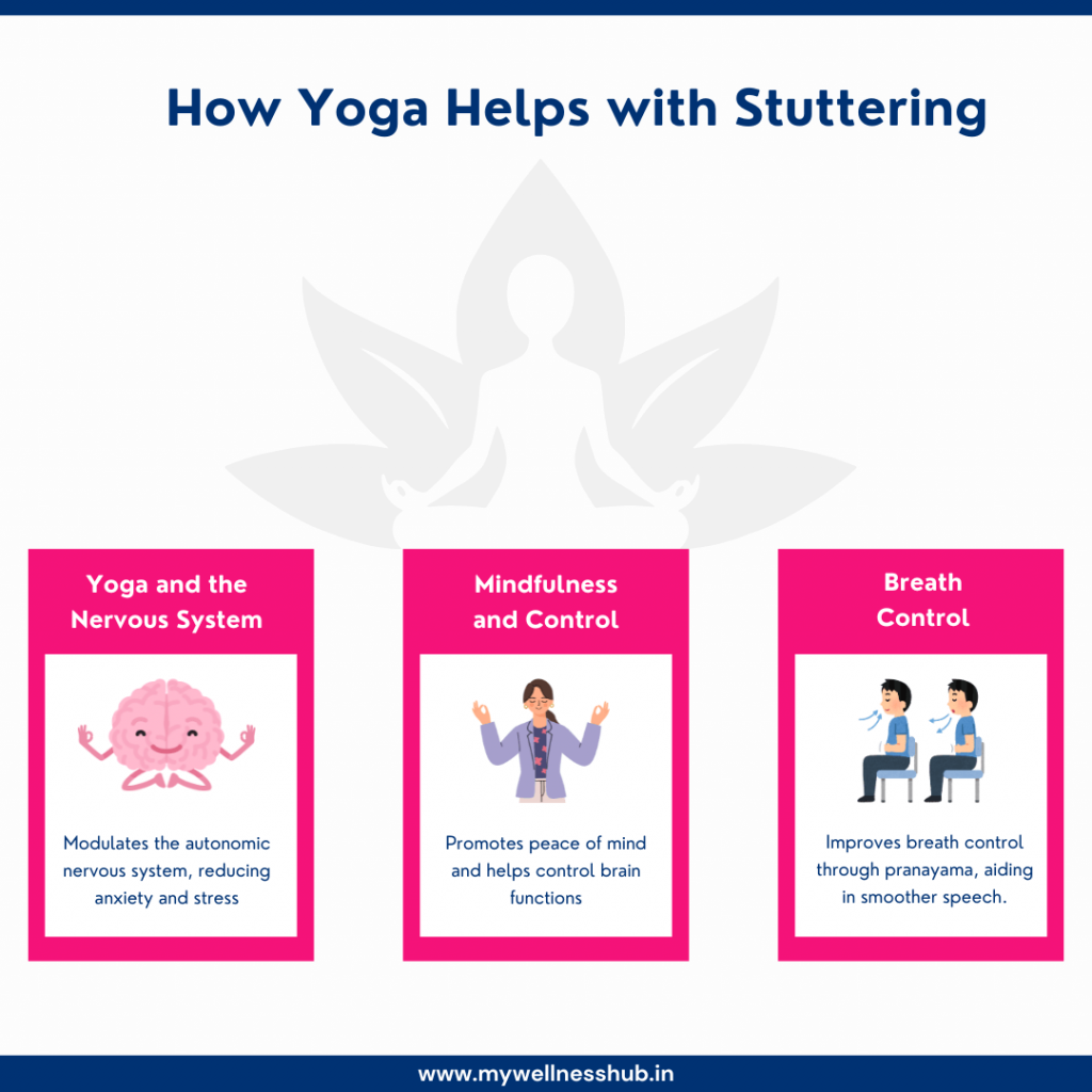 How Yoga Helps with Stuttering