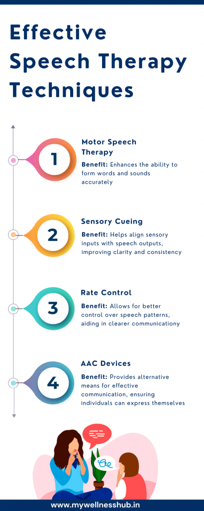 Speech Therapy Techniques for Apraxia