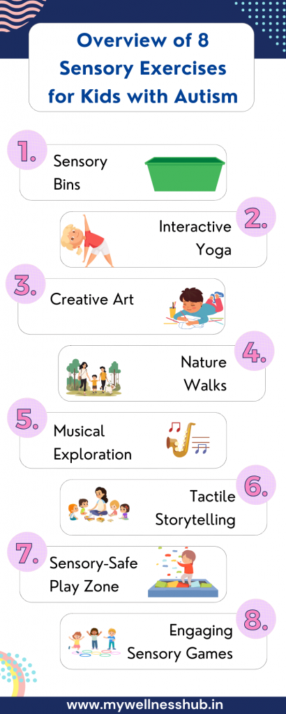 Overview of 8 Sensory Exercises