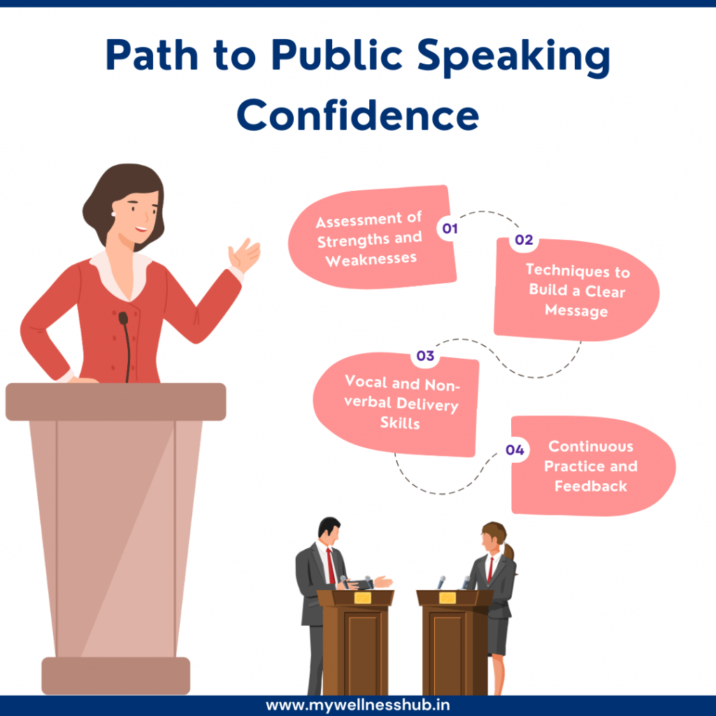 Path to Public Speaking Confidence