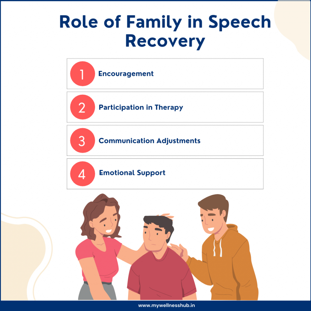 Role of Family in Speech Recovery