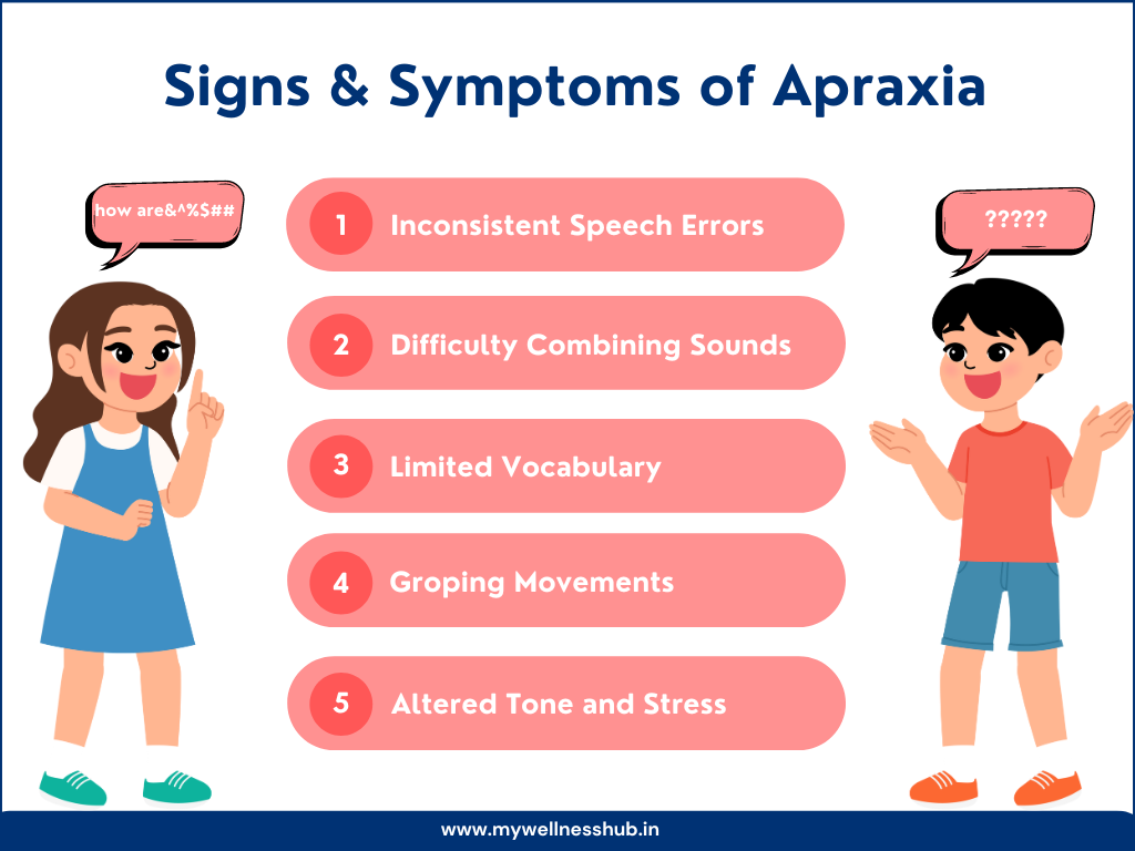 Signs & Symptoms of Apraxia