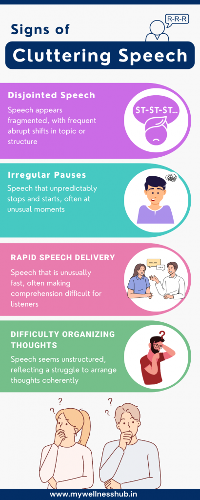 Signs of Cluttering Speech