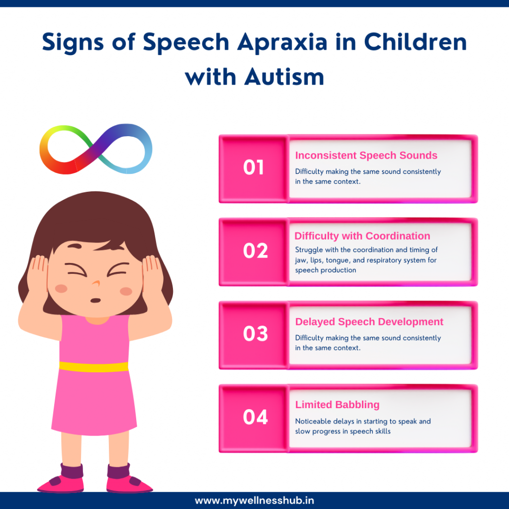 Signs of Speech Apraxia in Children with Autism