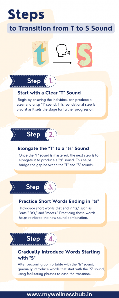 T to S Transition Steps: