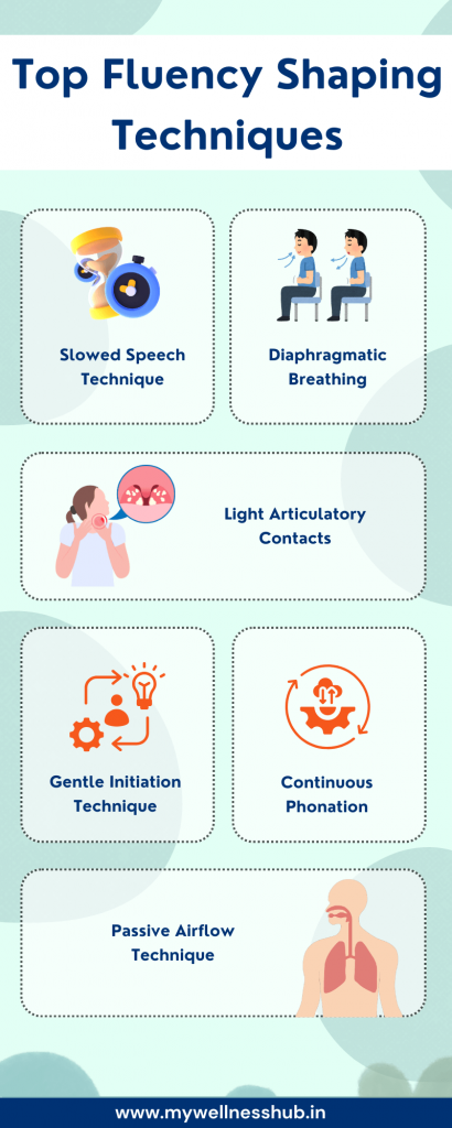 Top Fluency Shaping Techniques