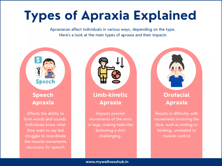 Apraxia in Adults: Practical Solutions for Speech Therapy