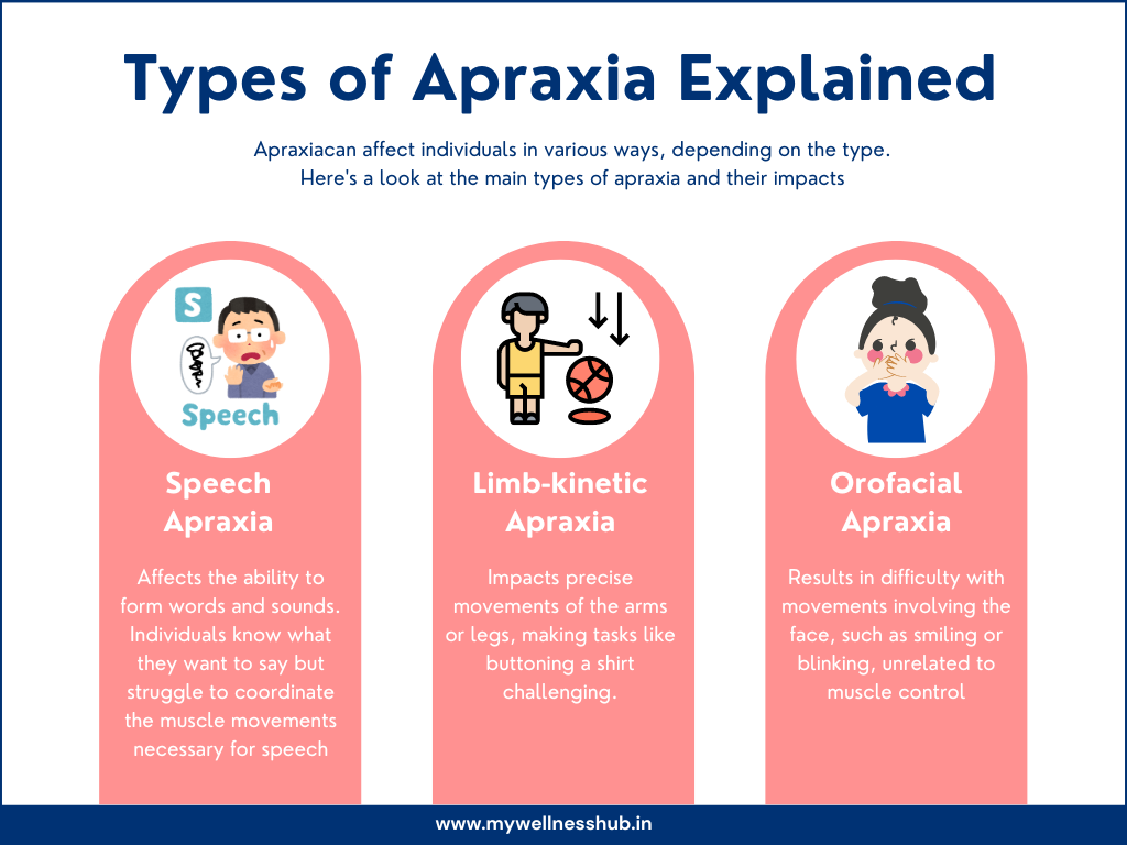  Types of Apraxia Explained