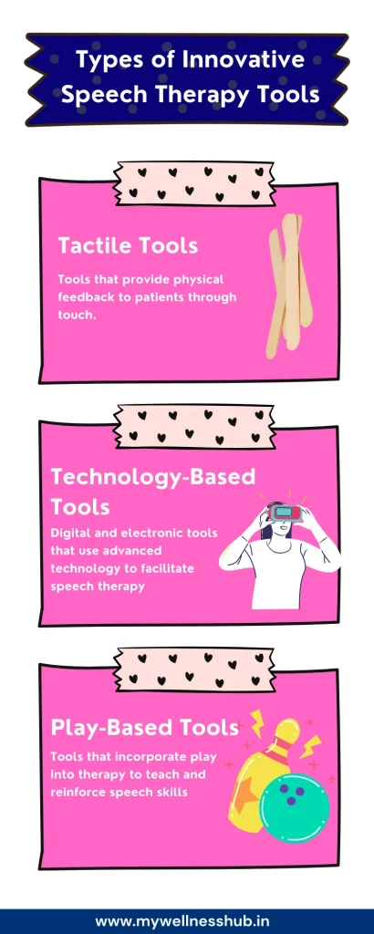 Types of Innovative Speech Therapy Tools