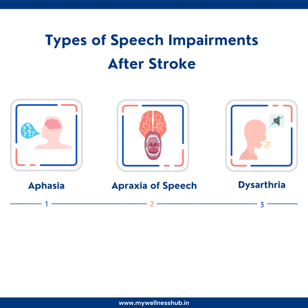  Types of Speech Disorders After a Stroke