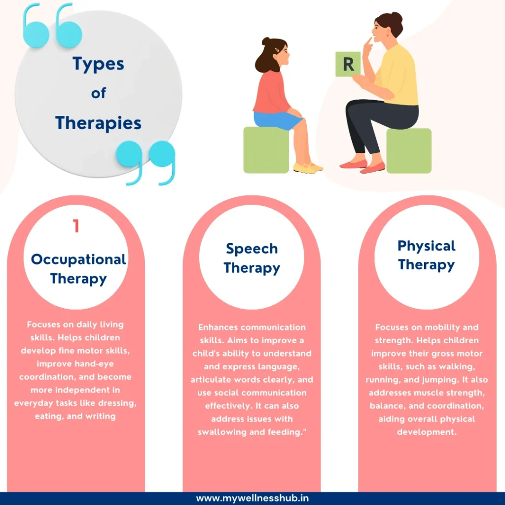 Types of Therapies