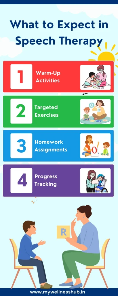 What to Expect in Speech Therapy