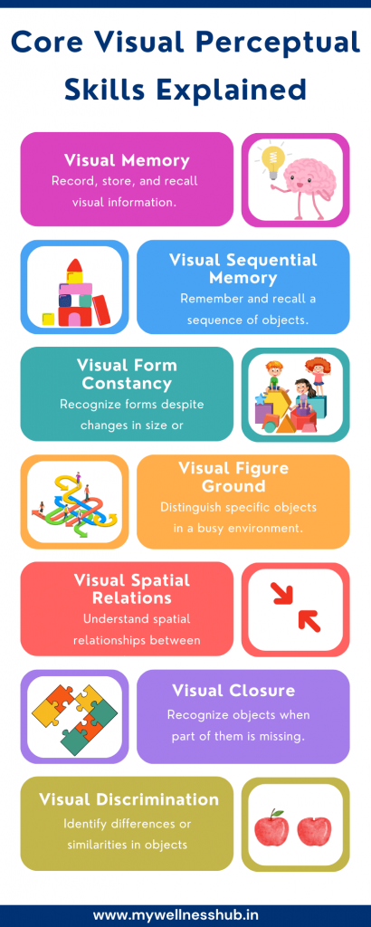 Core Visual Perceptual Skills Explained
