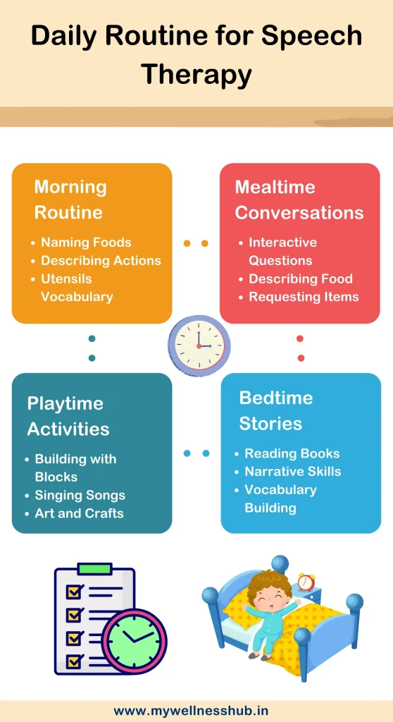 daily routine for speech therapy 