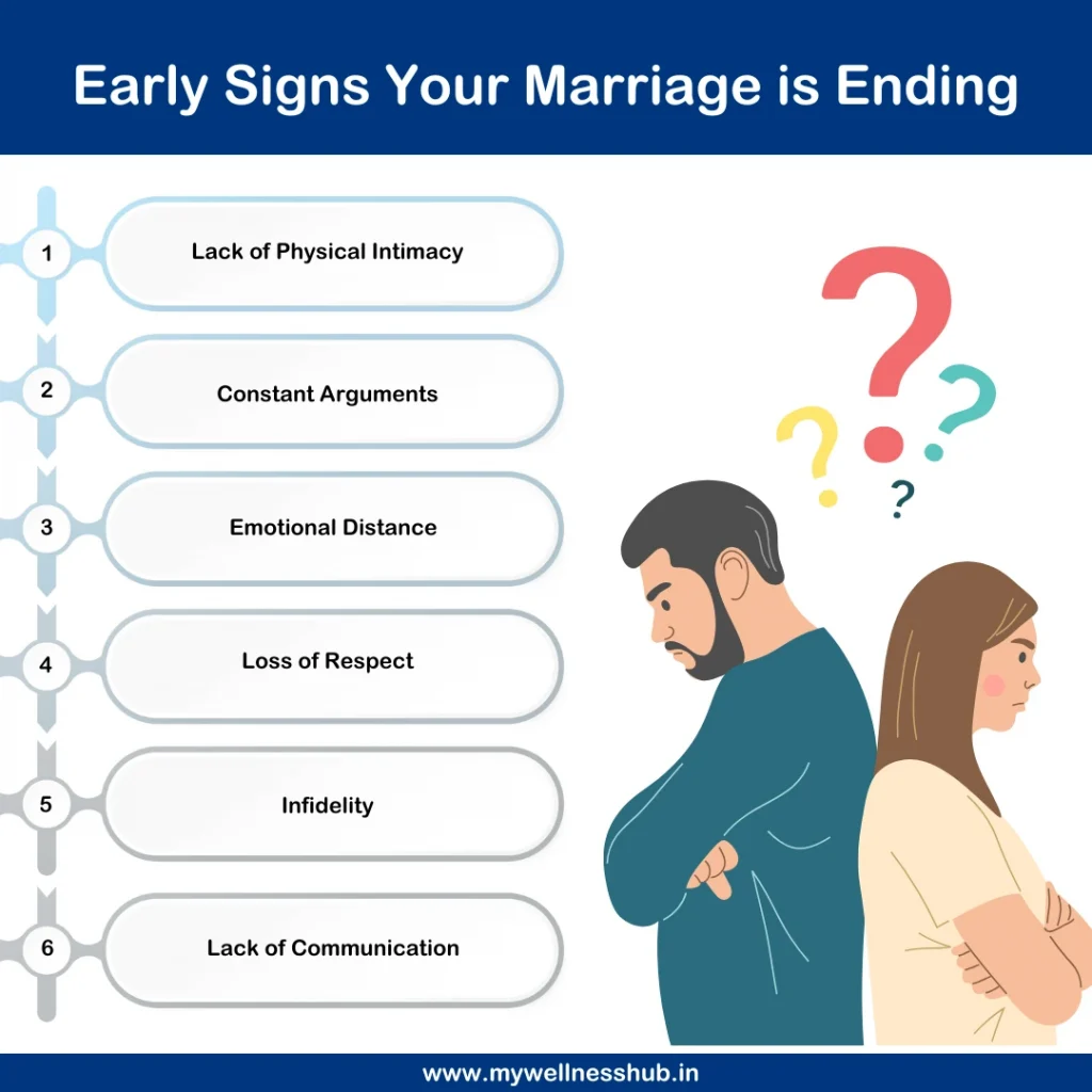 Early Signs Your Marriage is Ending