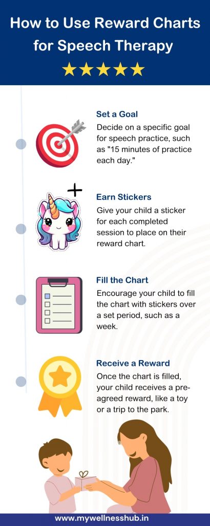 How to Use Reward Charts for Speech Therapy