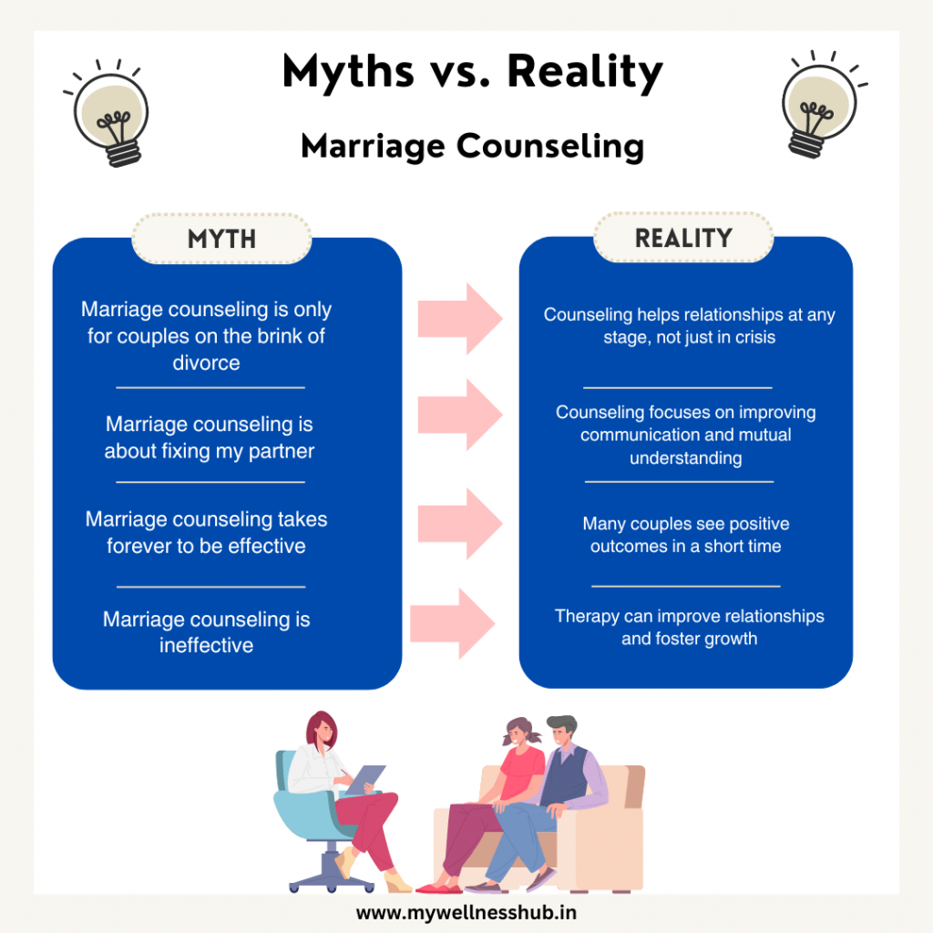  Myths vs. Reality in Marriage Counseling