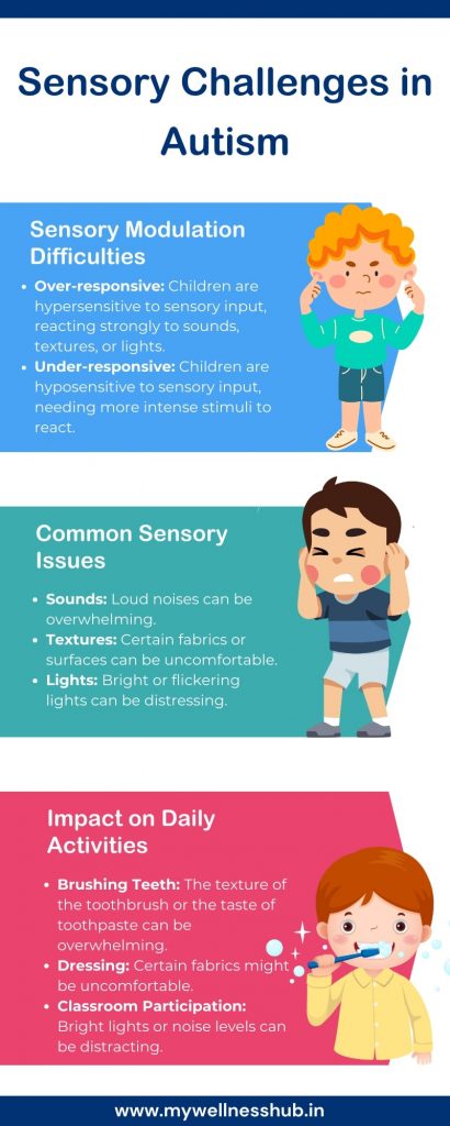 Sensory Challenges in Autism