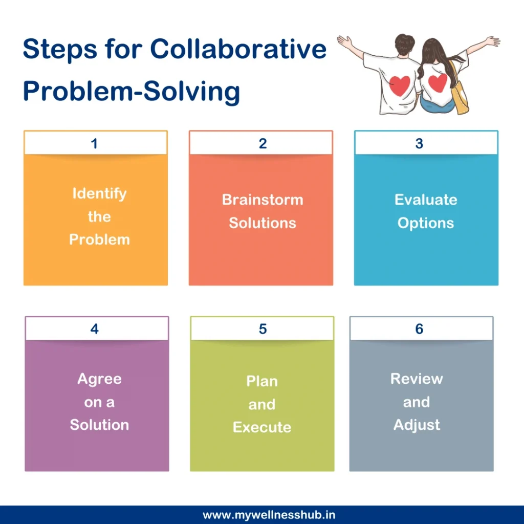  Steps for Collaborative Problem-Solving