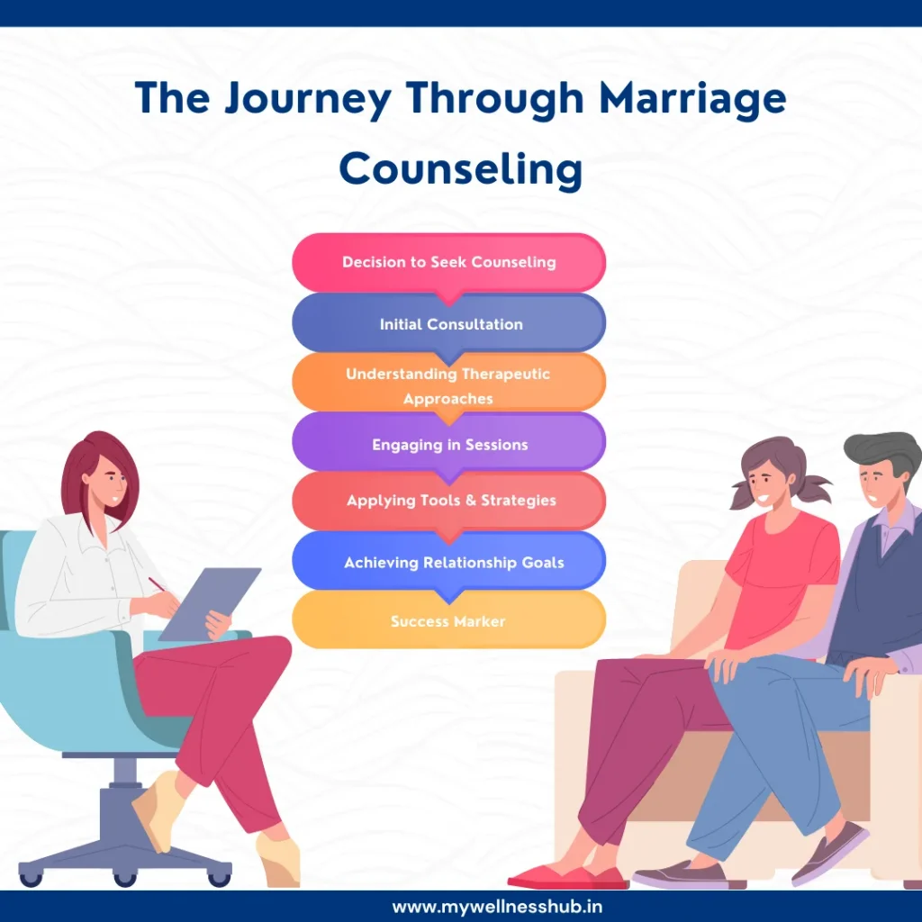 The Journey Through Marriage Counseling